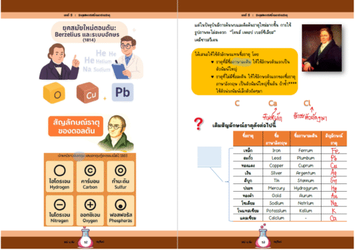 E-book สรุปเนื้อหาเคมี ม.ต้น - Image 8