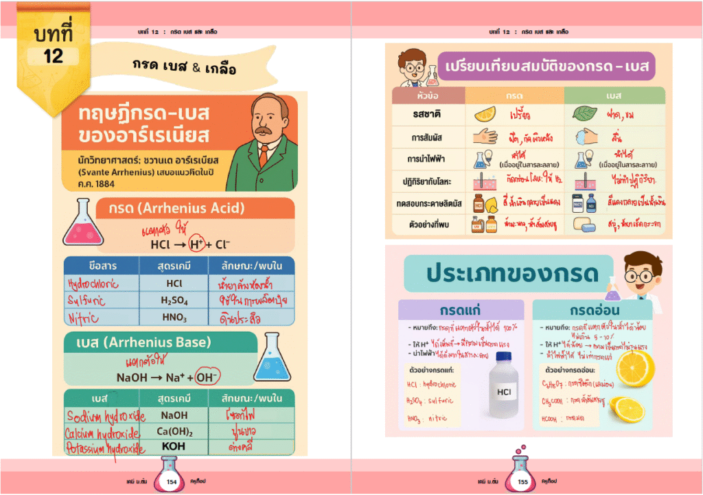 ตัวอย่าง 11