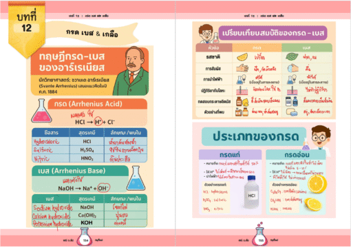 E-book สรุปเนื้อหาเคมี ม.ต้น - Image 3