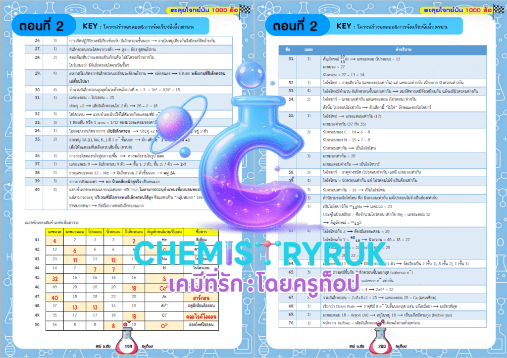 ตัวอย่างบทที่ 02_02