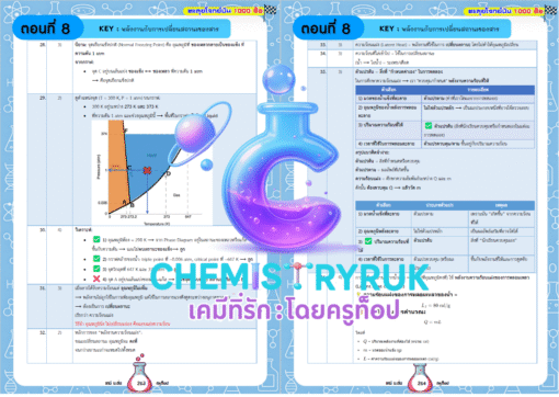 E-book ตะลุยโจทย์มัน 1000 ข้อ เคมี ม.ต้น - Image 16